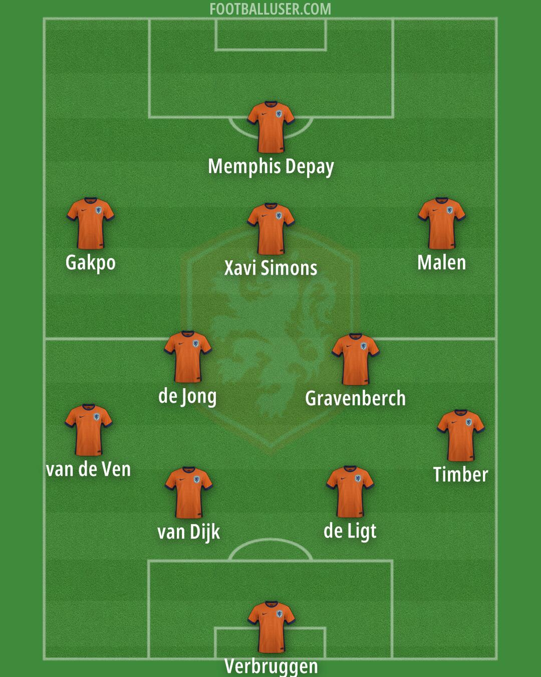 Netherlands Formation 2026
