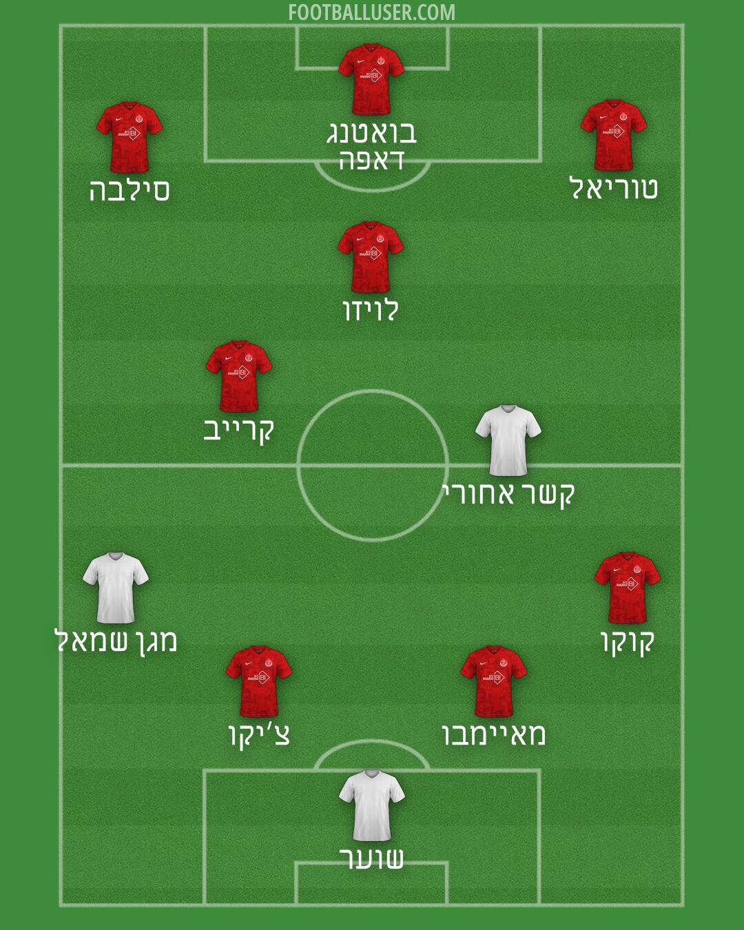 Custom Team Formation 2026