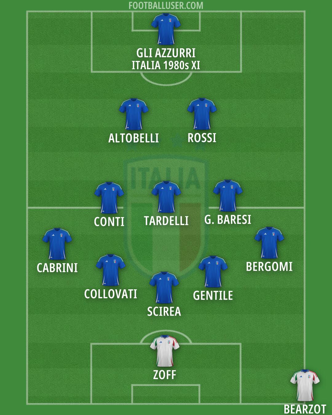 Italy Formation 2026