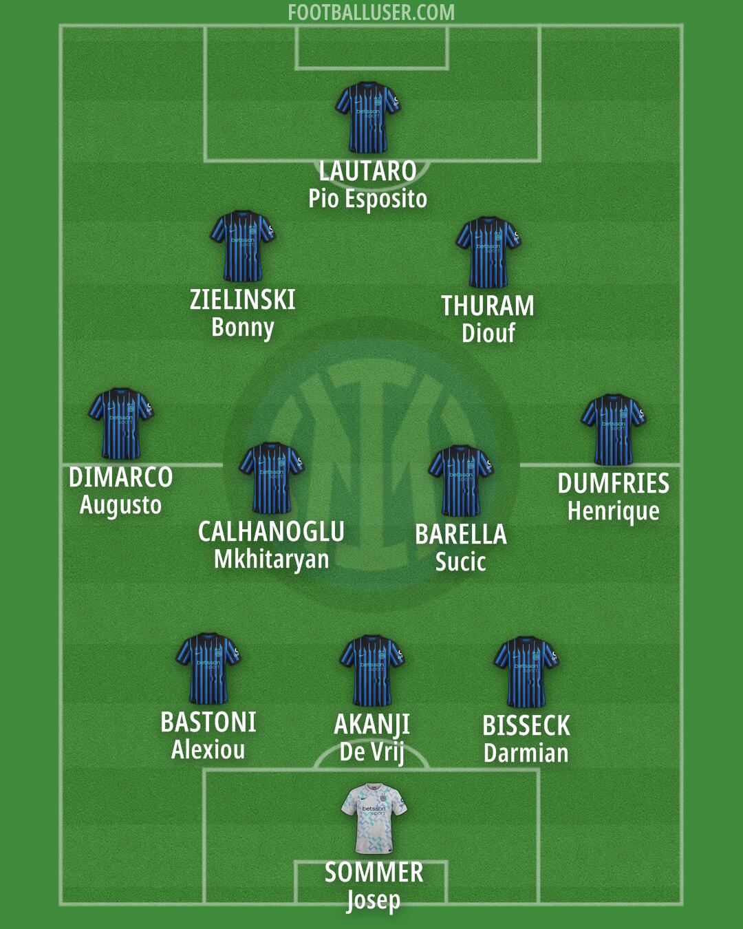 Inter Formation 2026