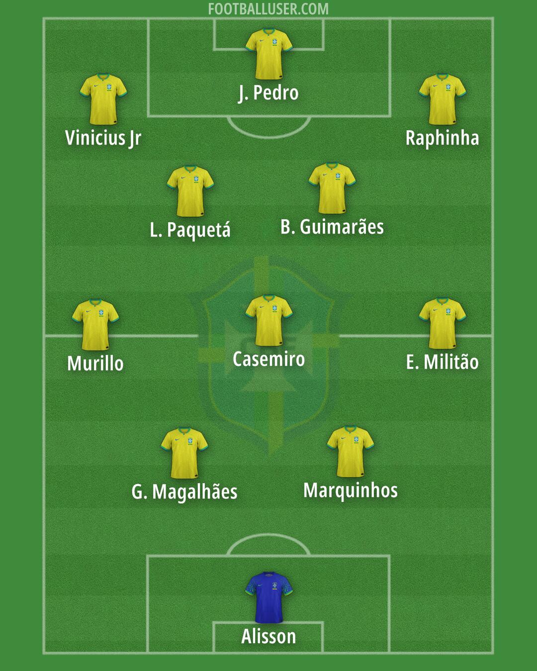 Brazil Formation 2026