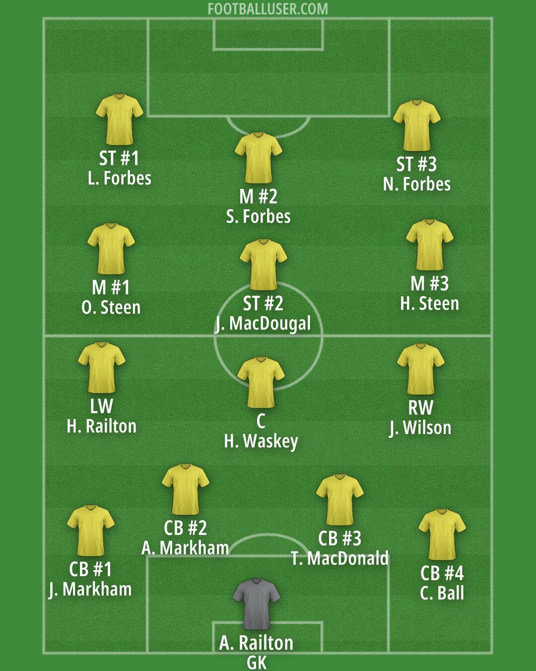 Custom Team Formation 2026