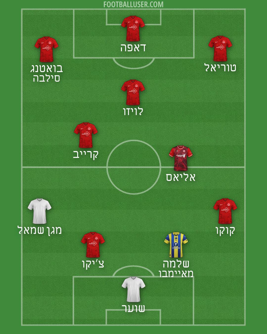 Custom Team Formation 2026