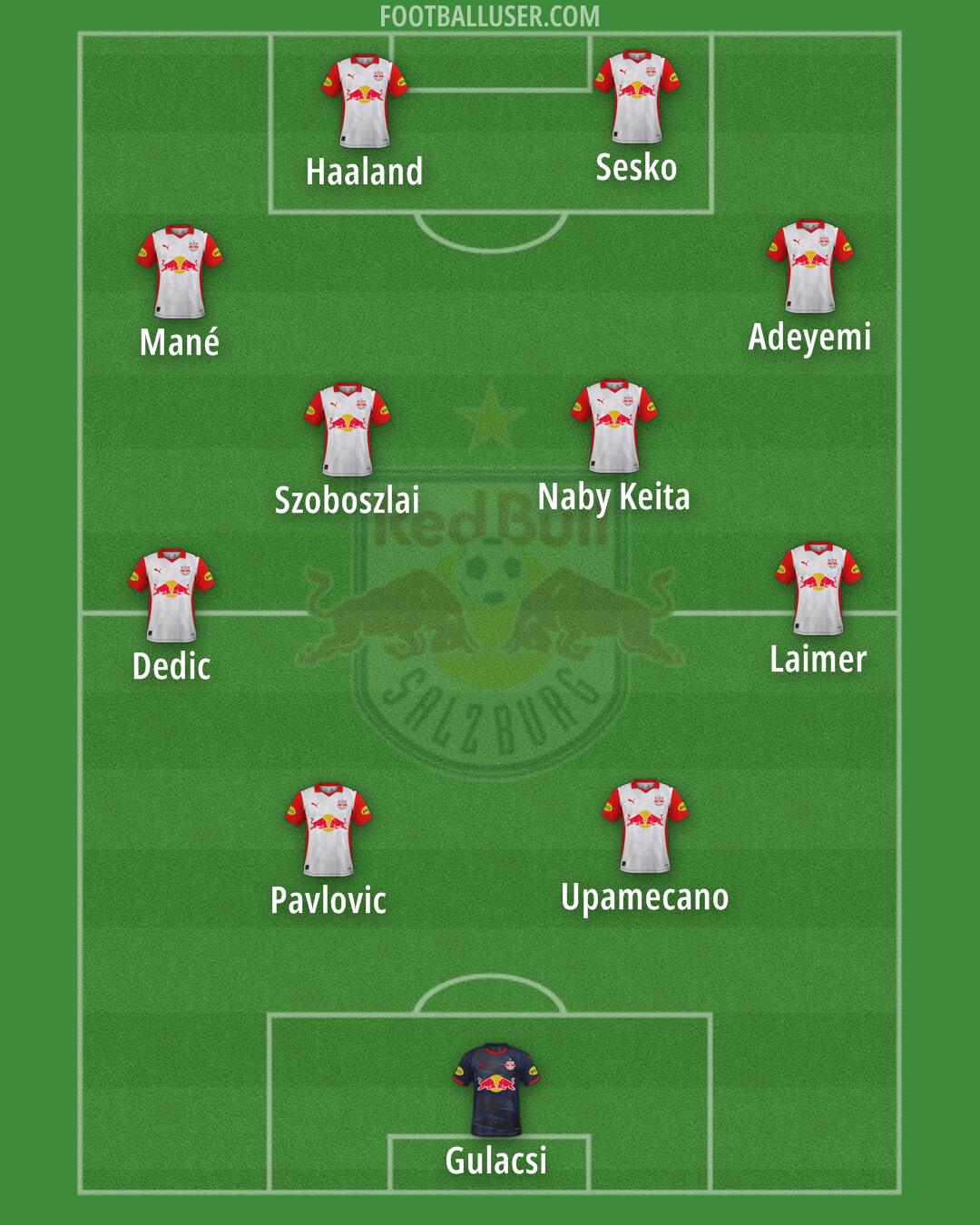 RB Salzburg Formation 2026