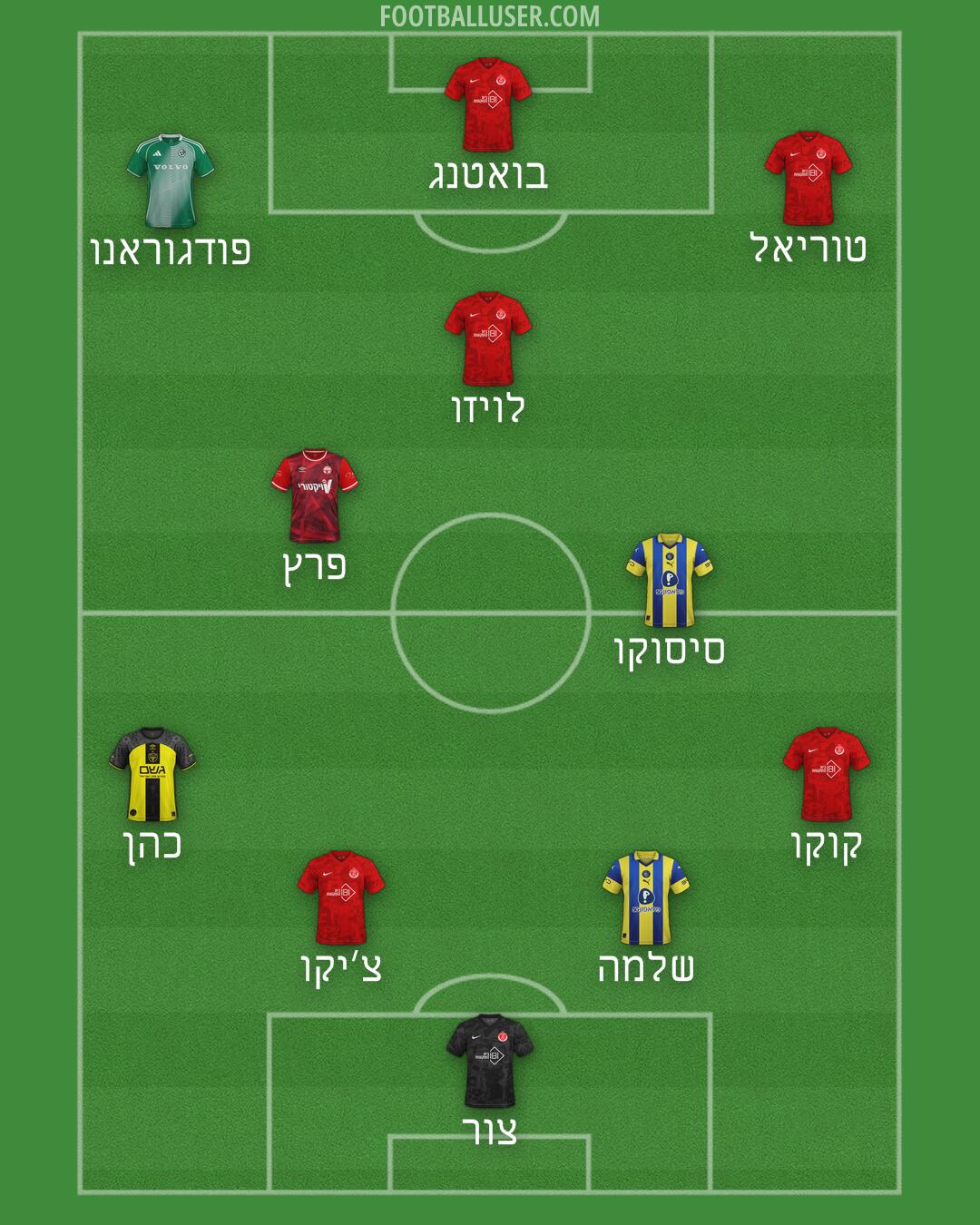 Custom Team Formation 2026