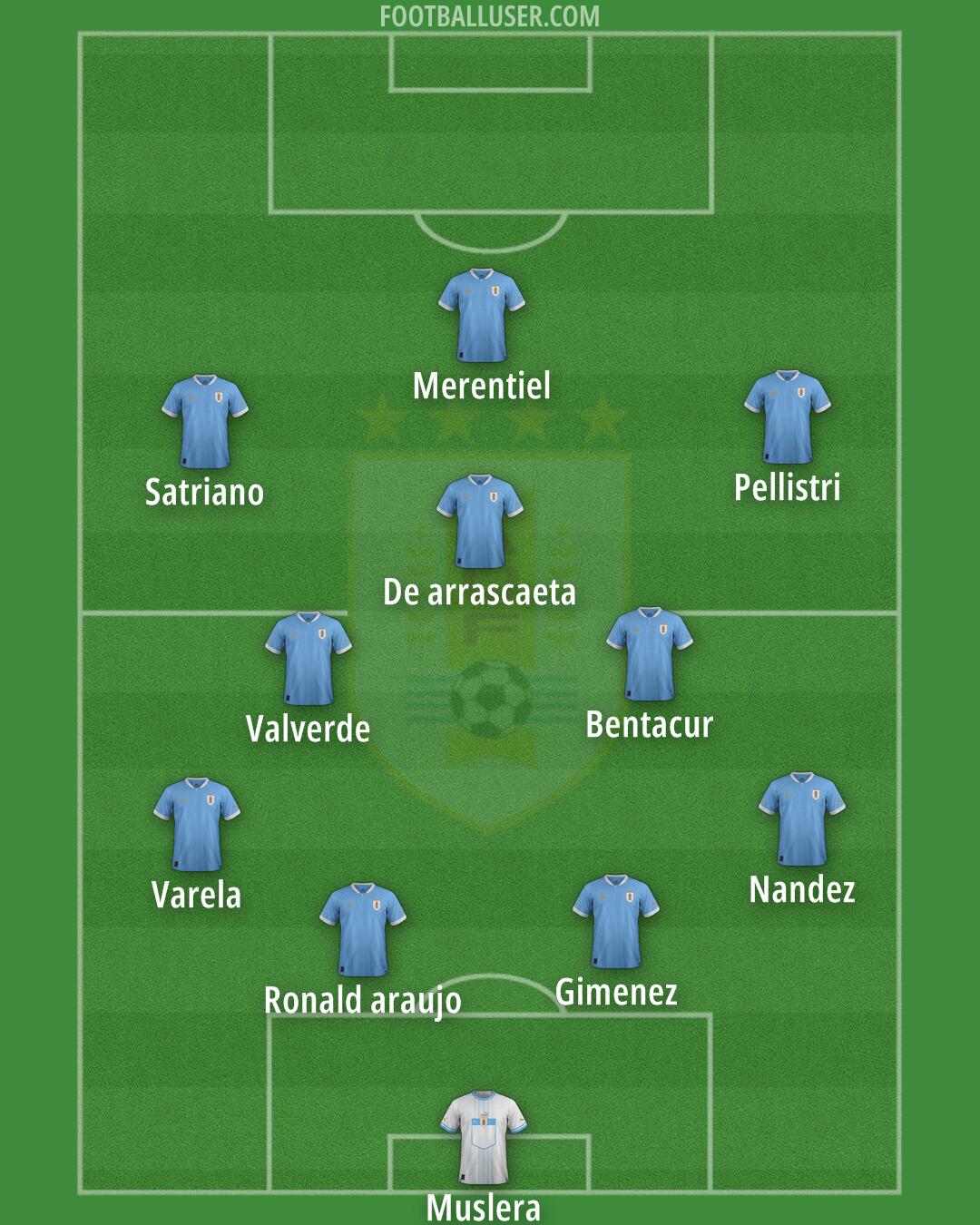 Uruguay Formation 2026