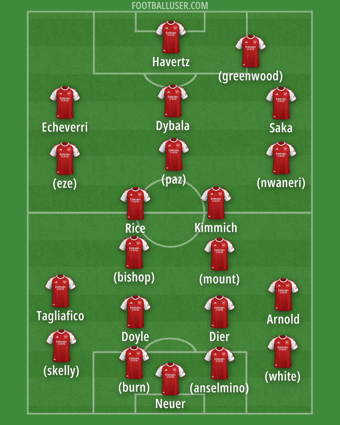 Arsenal Formation 2026