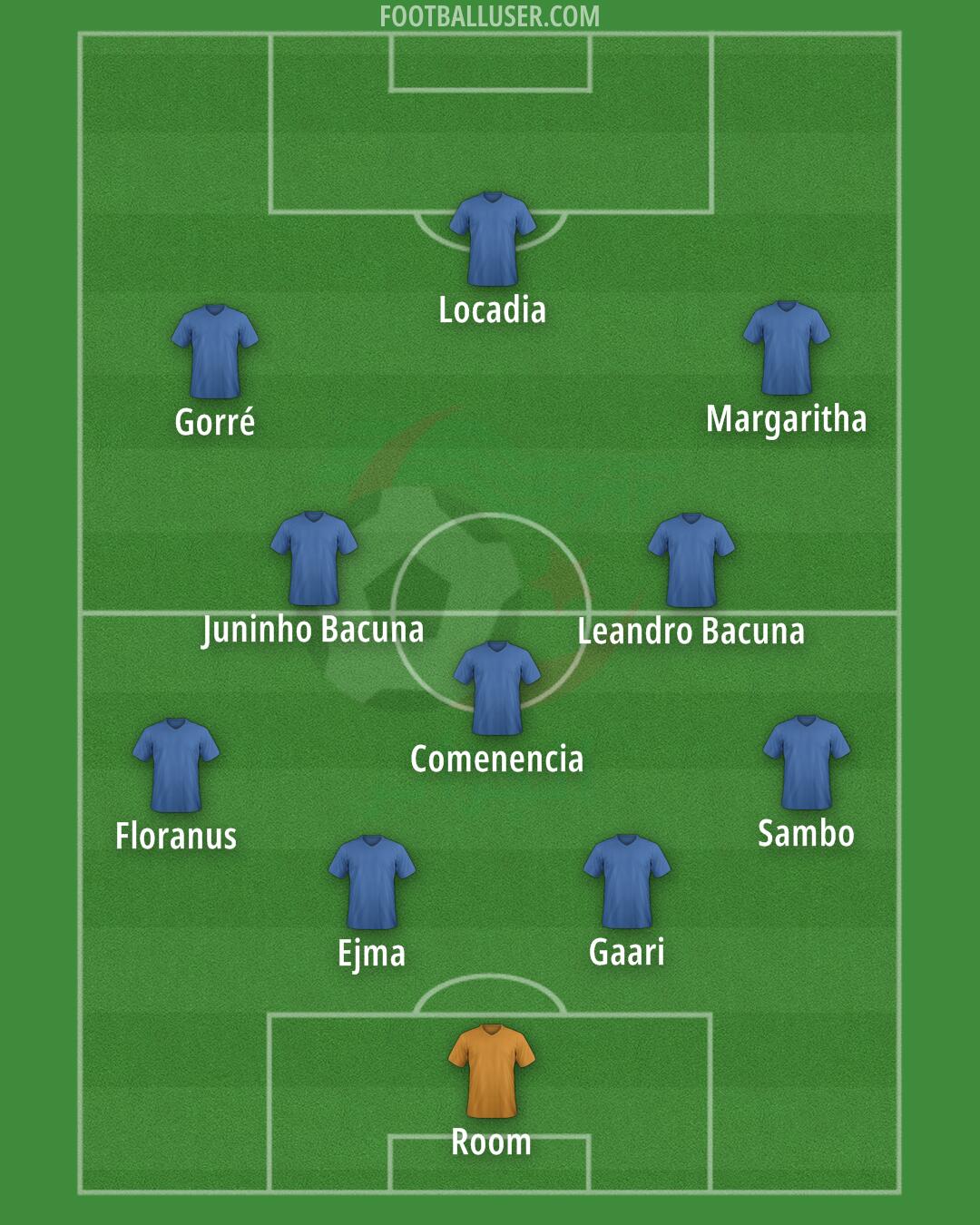 Algeria Formation 2026