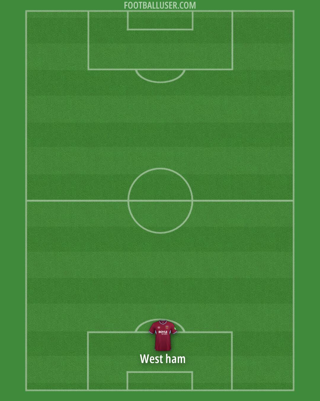 West Ham Formation 2026