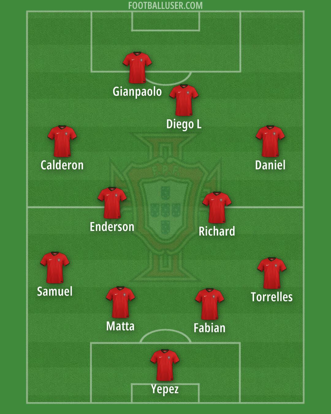 Portugal Formation 2026
