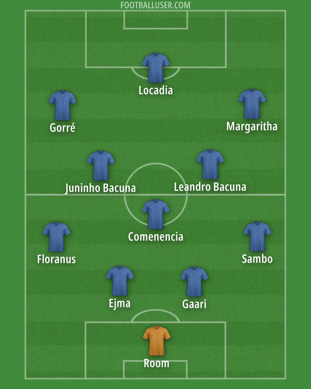 Australia Formation 2026