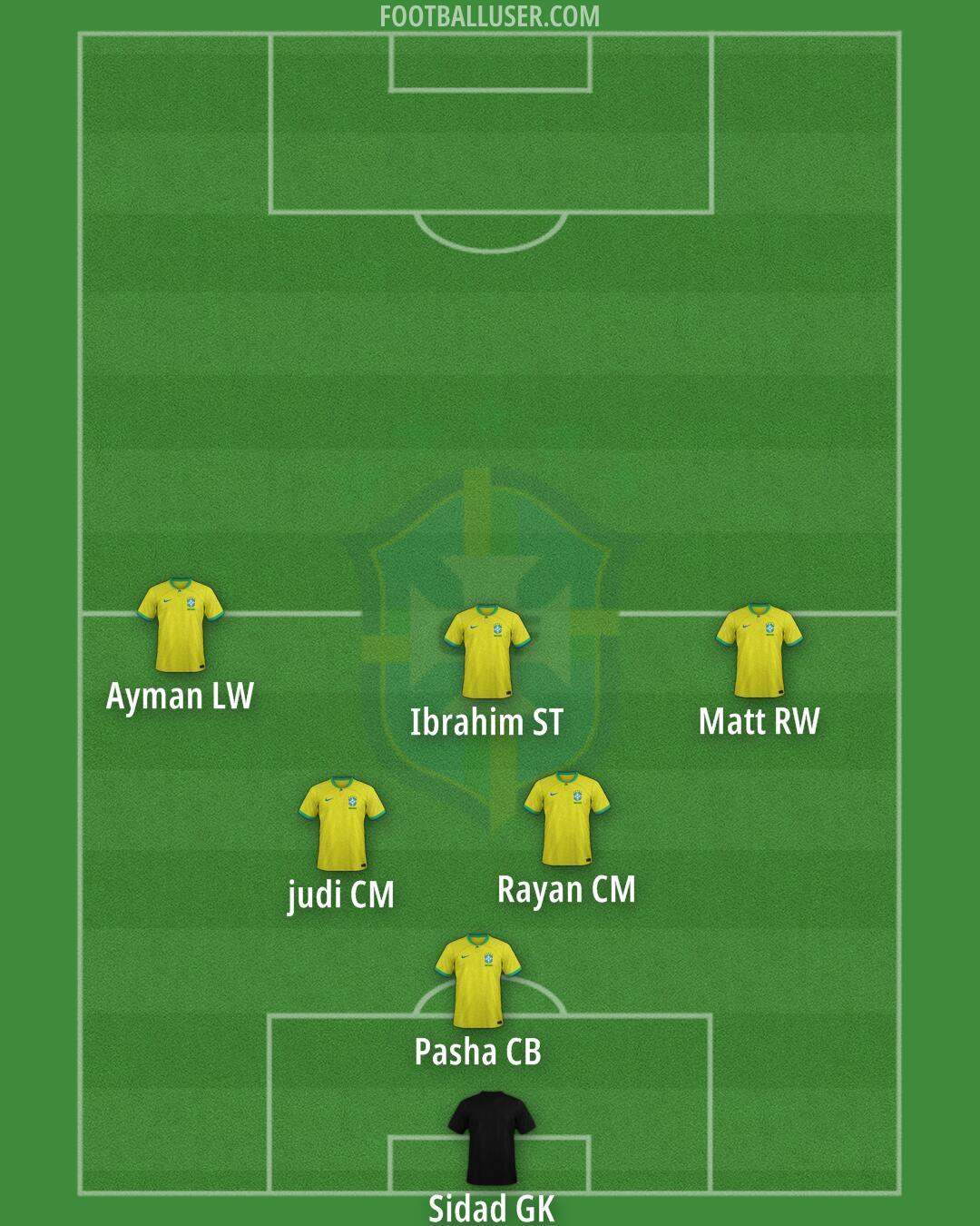 Brazil Formation 2026