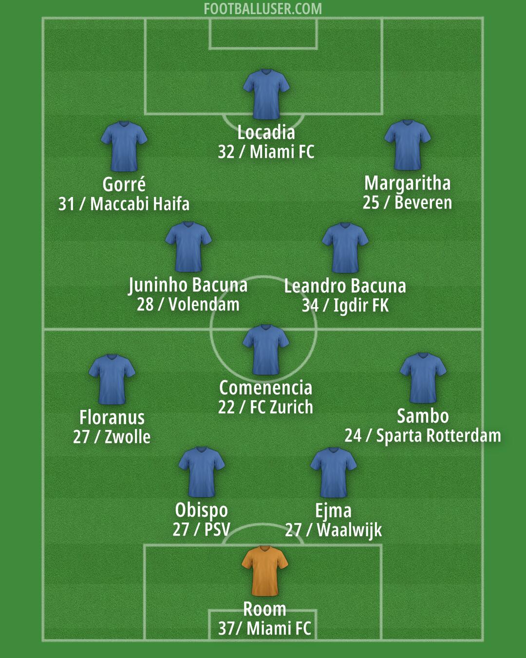 Australia Formation 2026