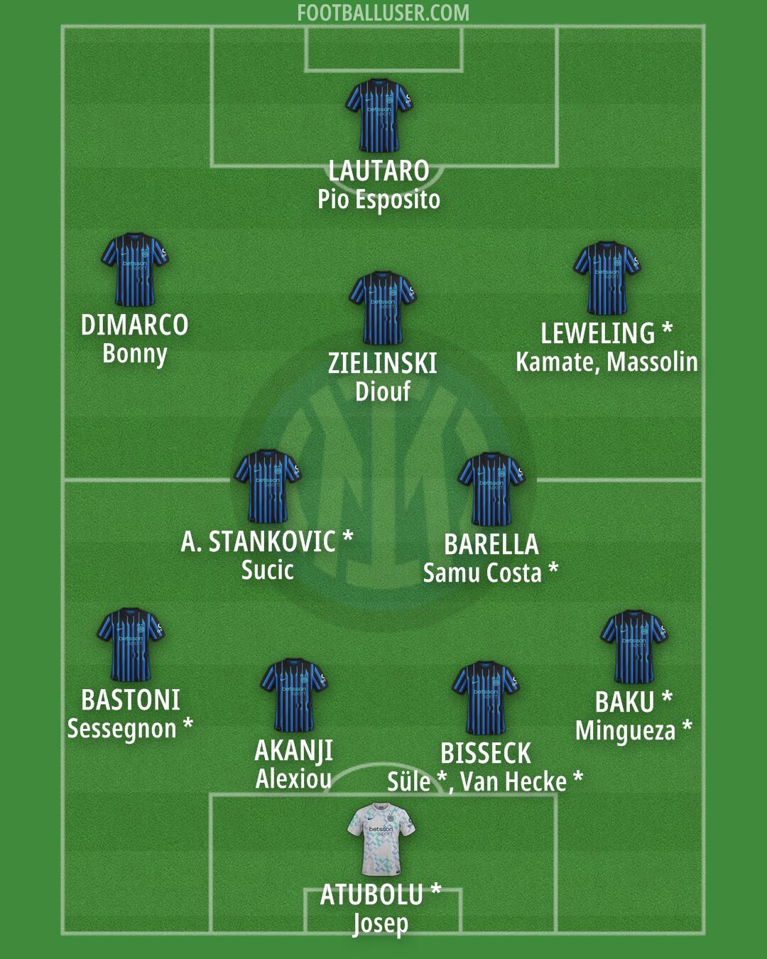 Inter Formation 2026