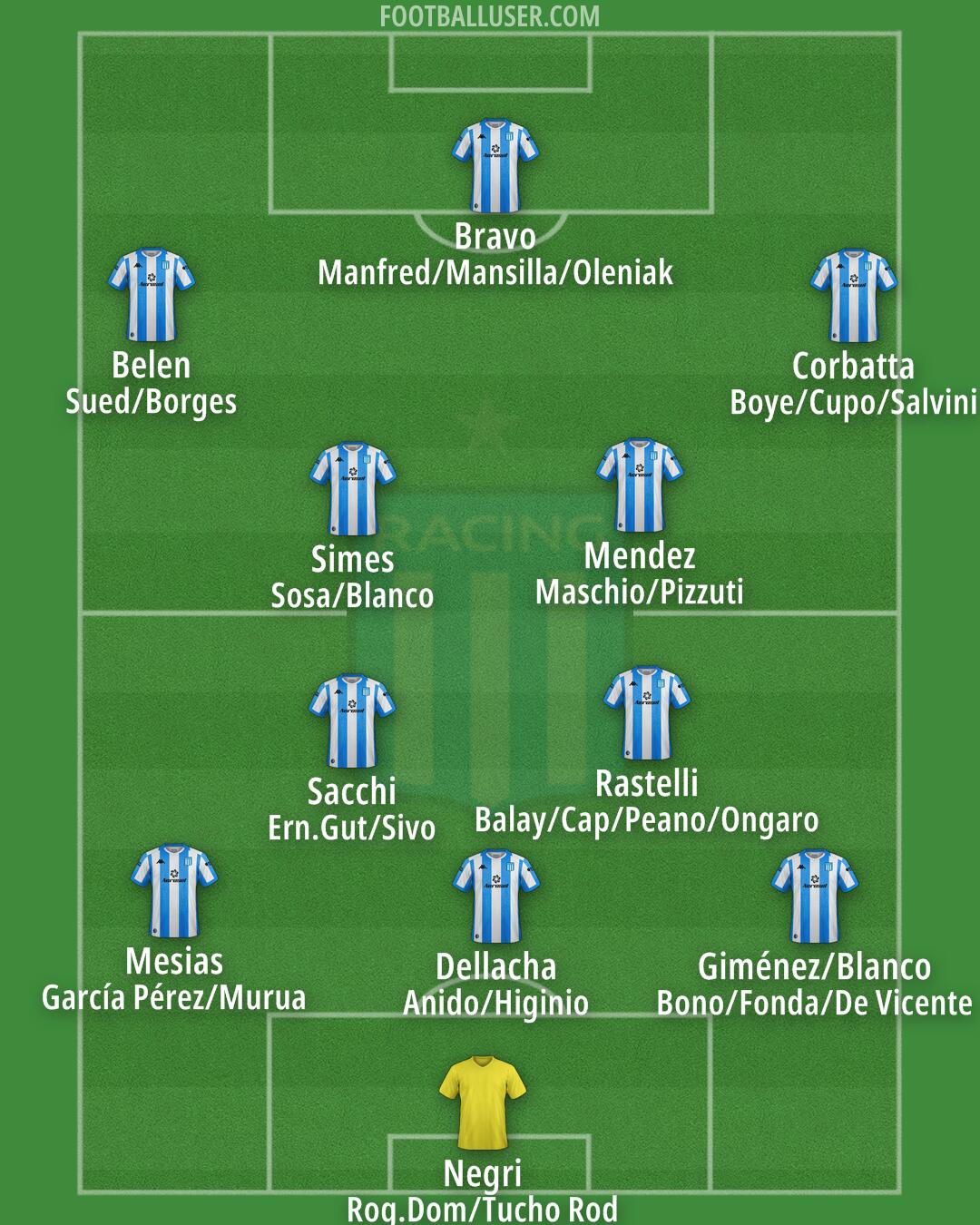 Racing Club Formation 2026