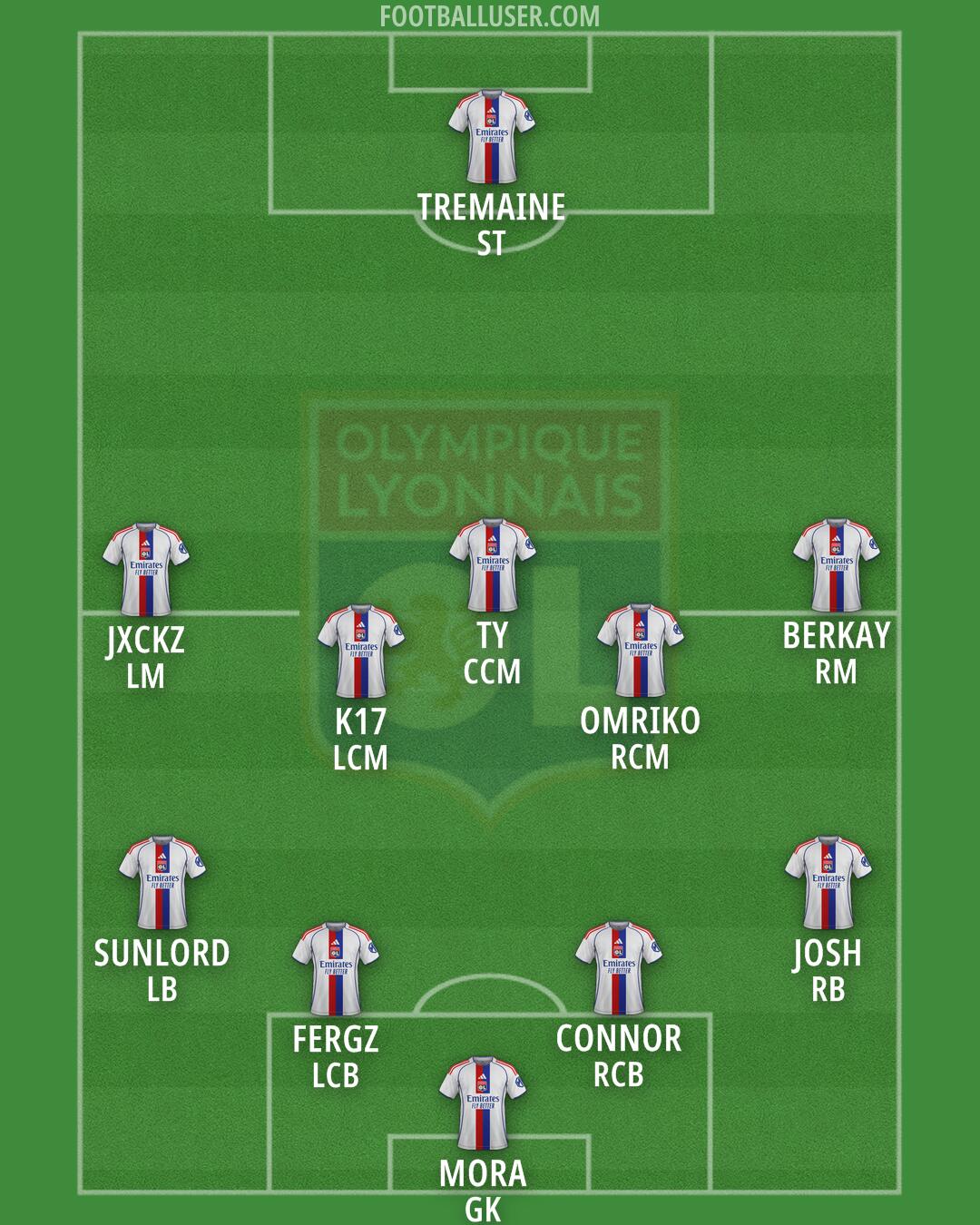 Lyon Formation 2026