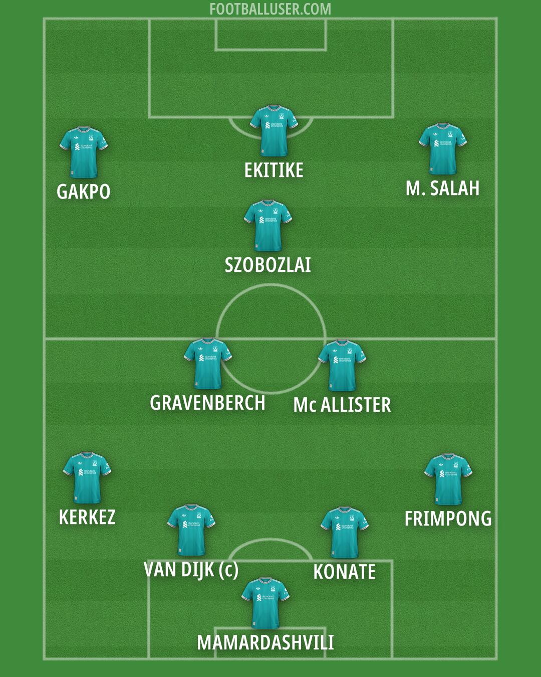 Liverpool Formation 2026