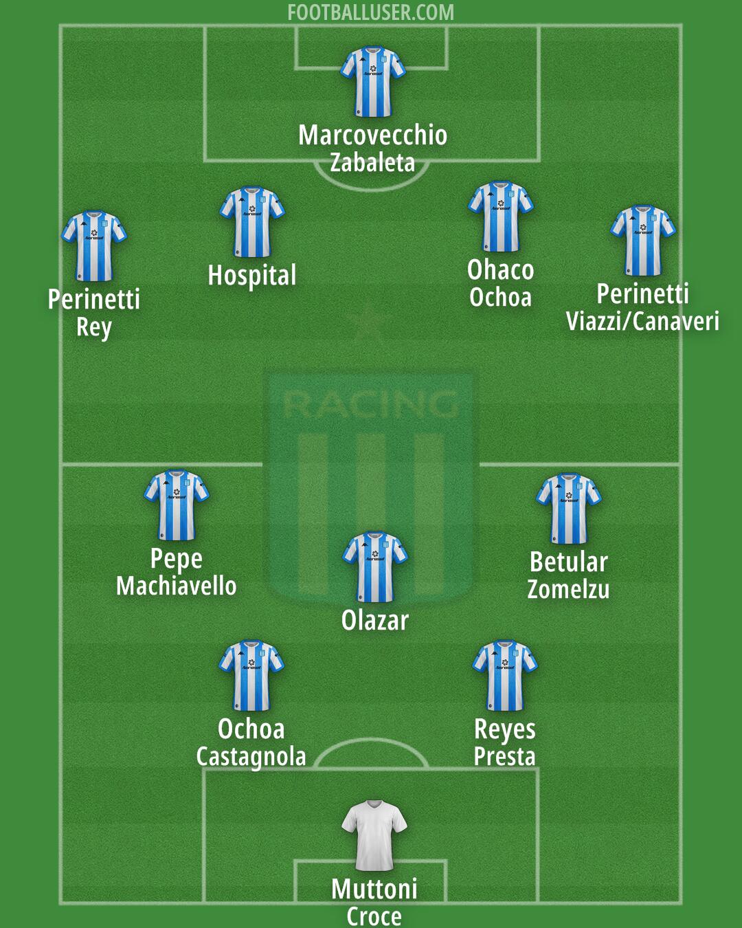 Racing Club Formation 2026