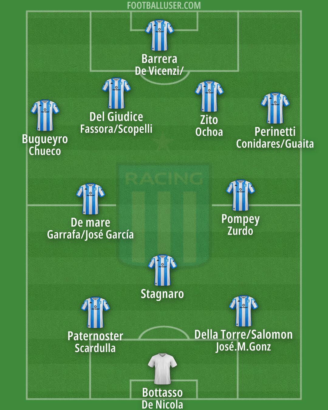 Racing Club Formation 2026
