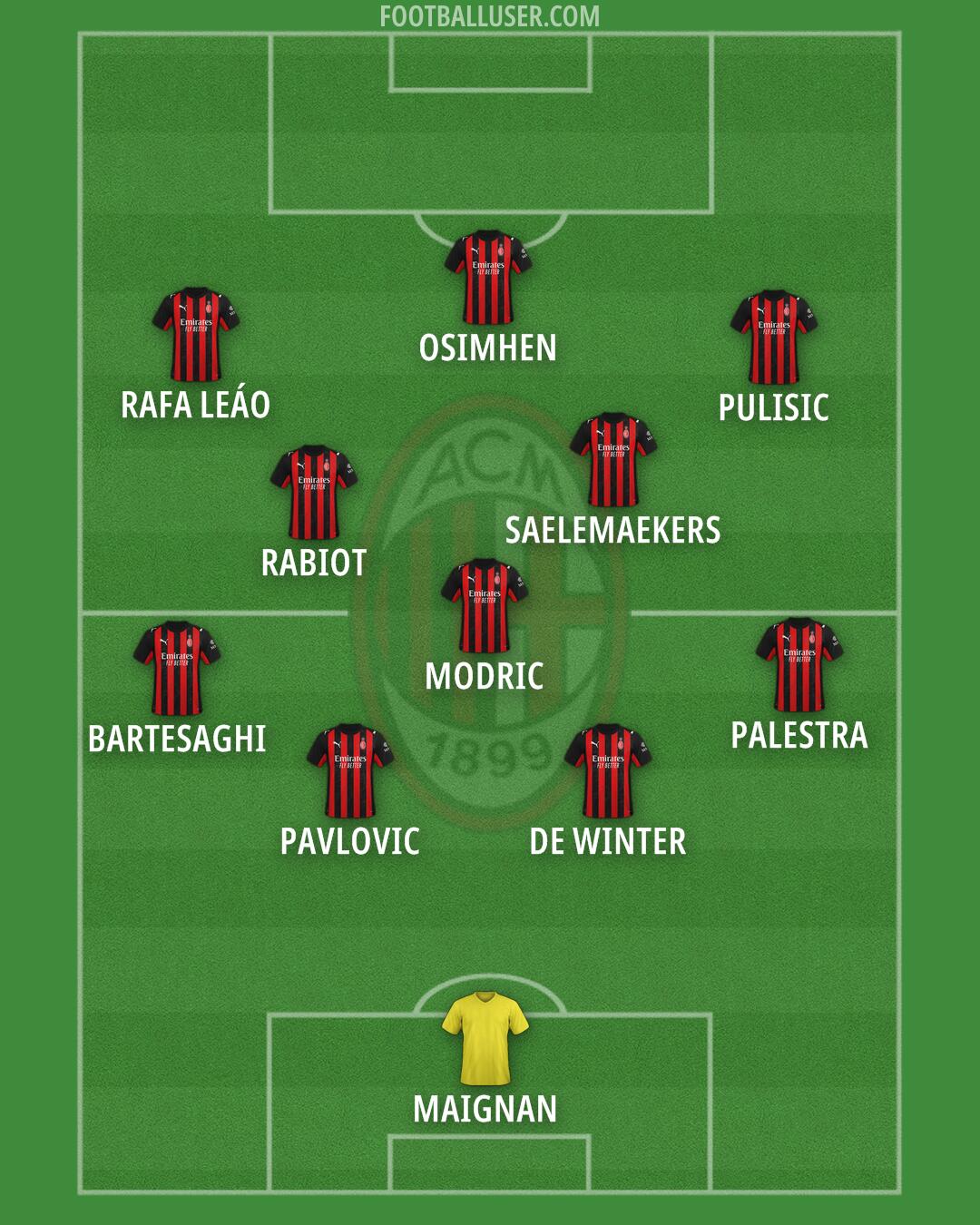Milan Formation 2026
