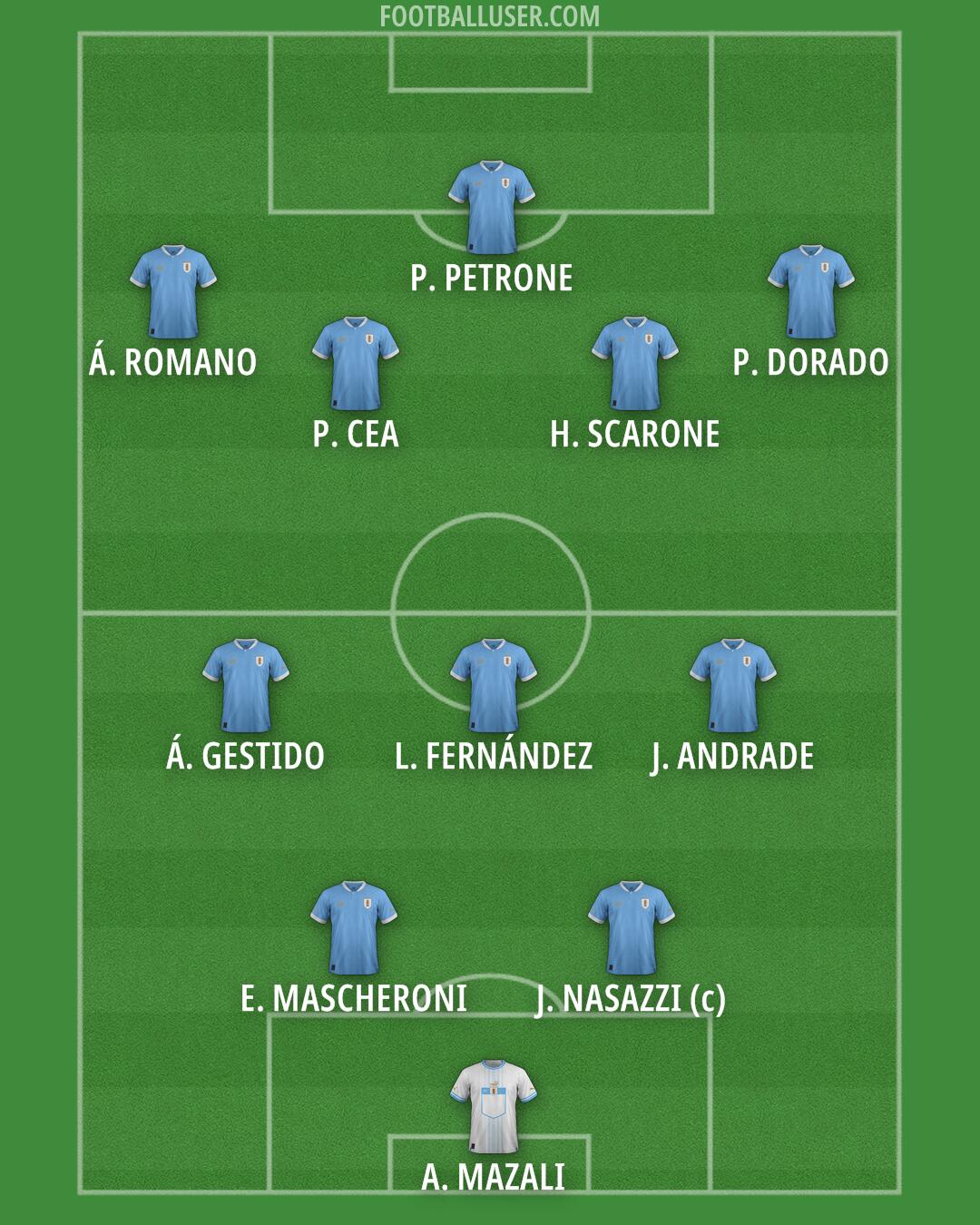 Uruguay Formation 2026