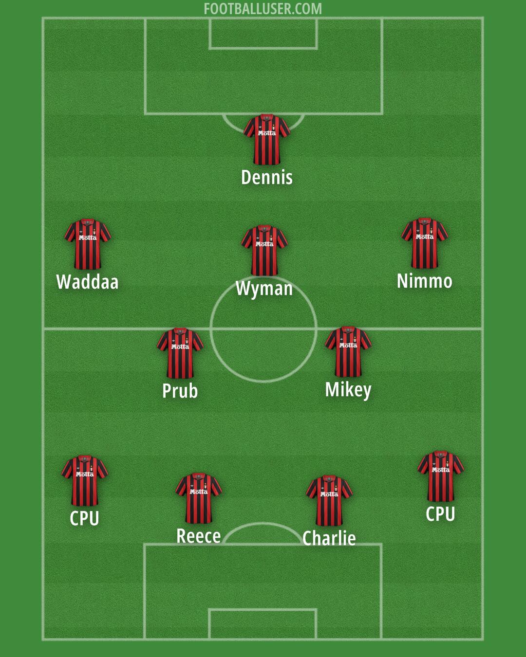Milan Formation 2026