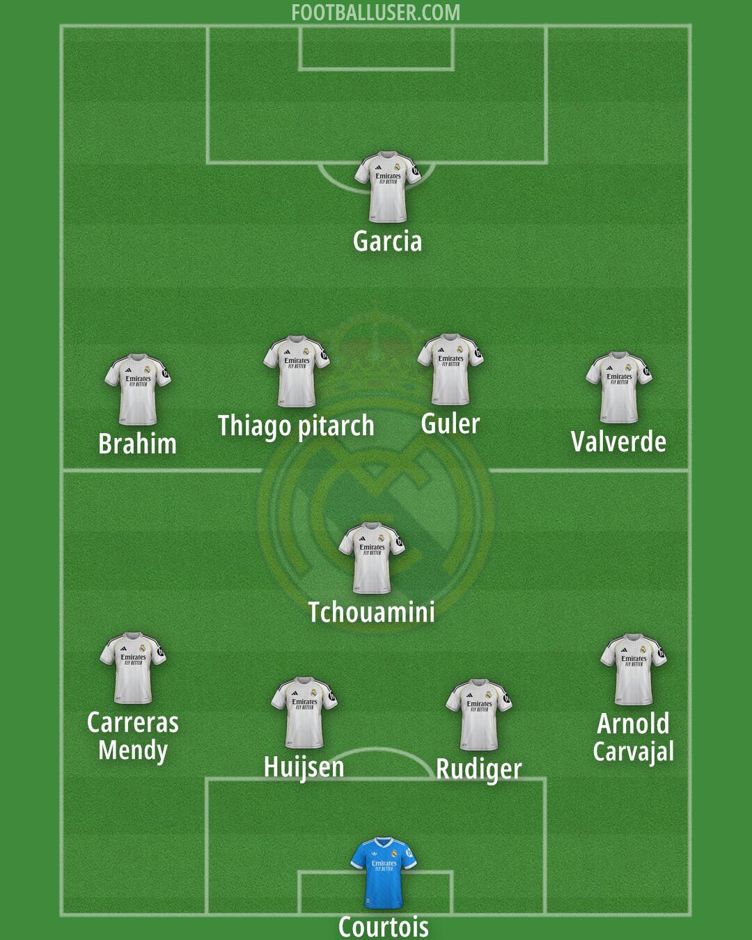 Real Madrid Formation 2026