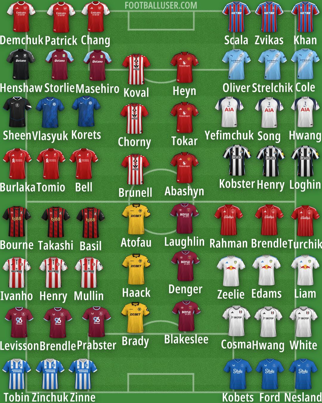 Custom Team Formation 2026