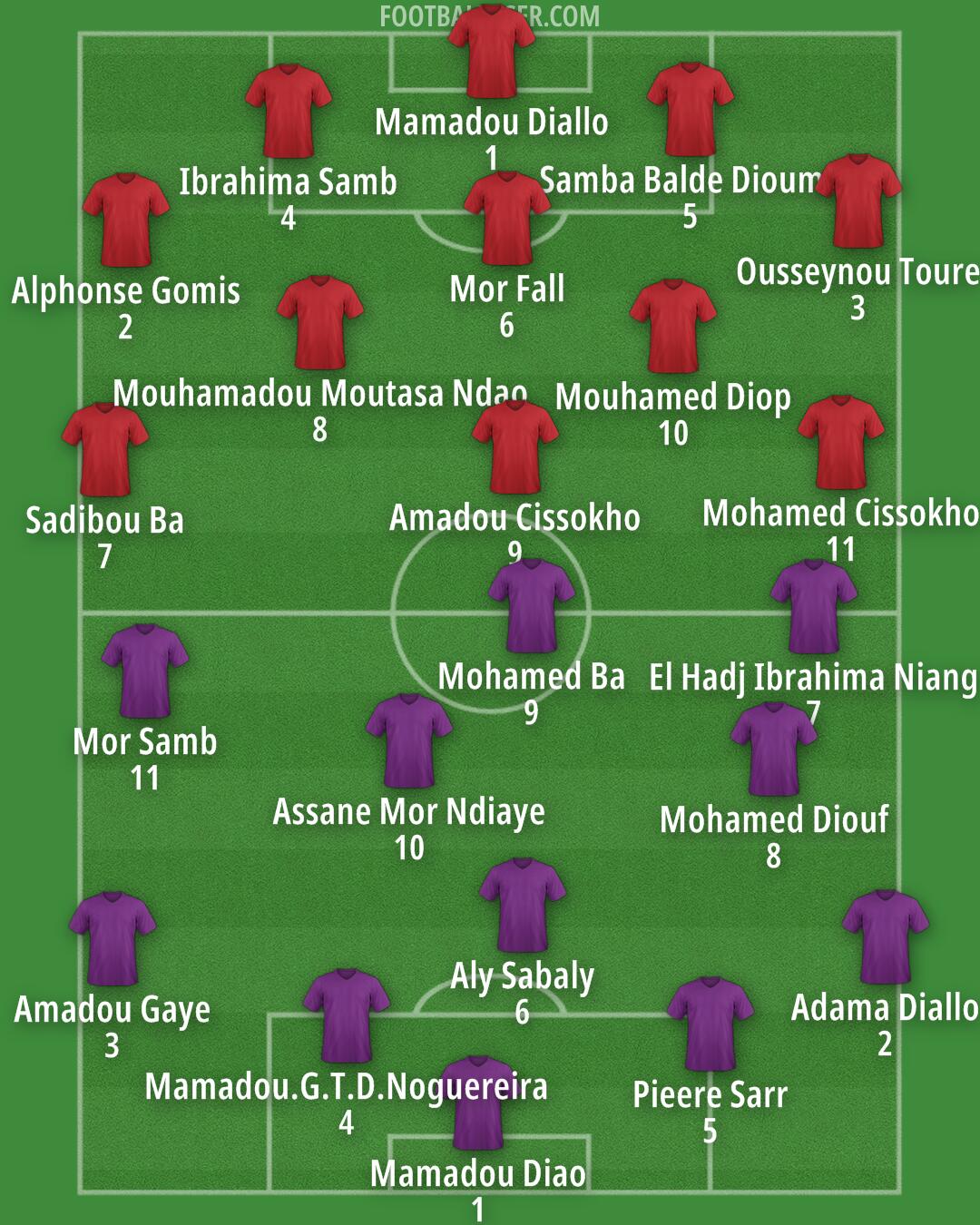 Arsenal Formation 2026