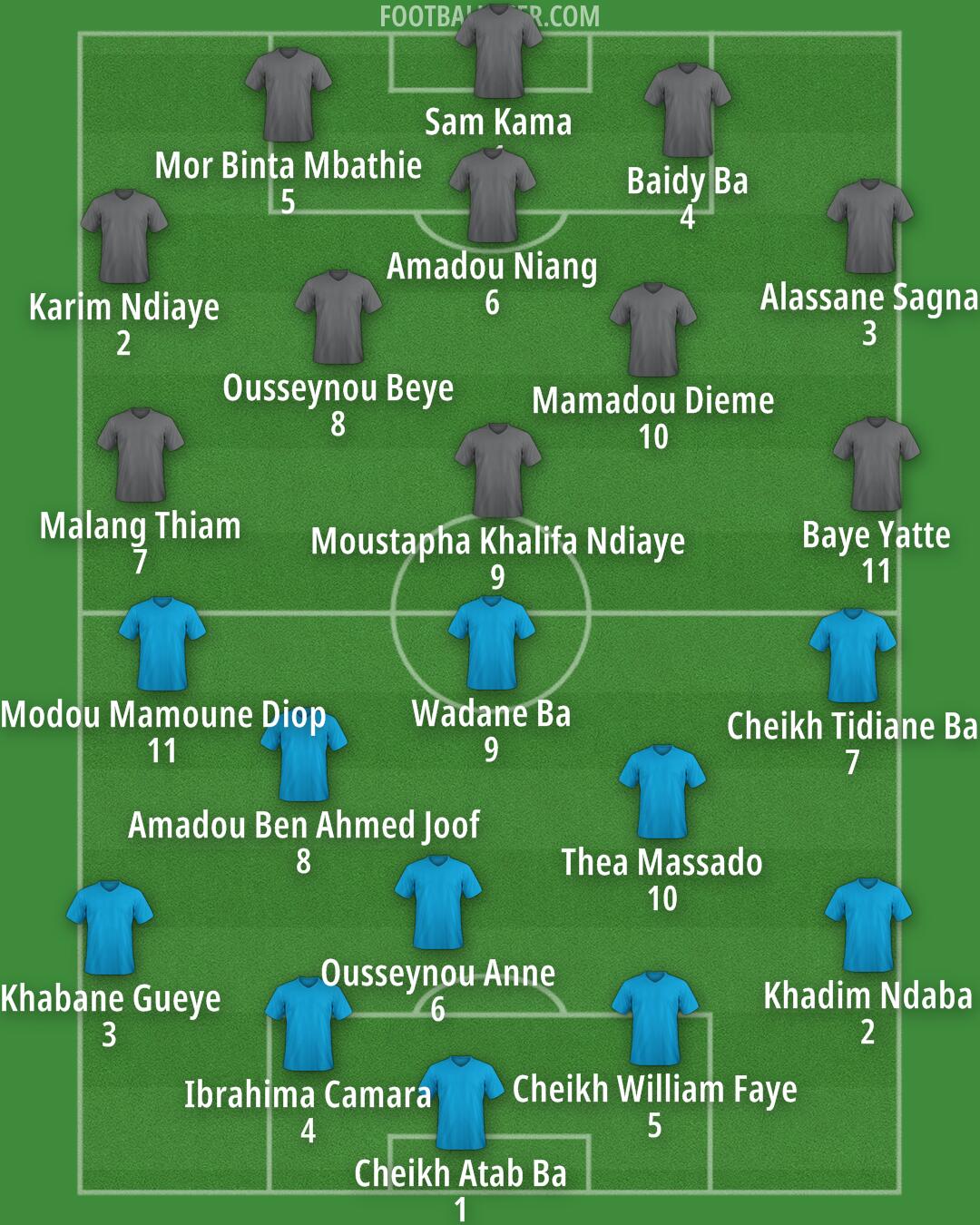 Auxerre Formation 2026