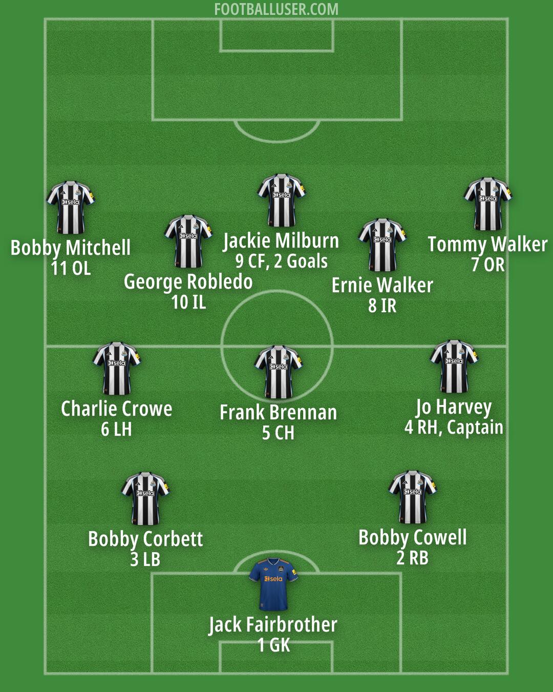 Newcastle Formation 2026