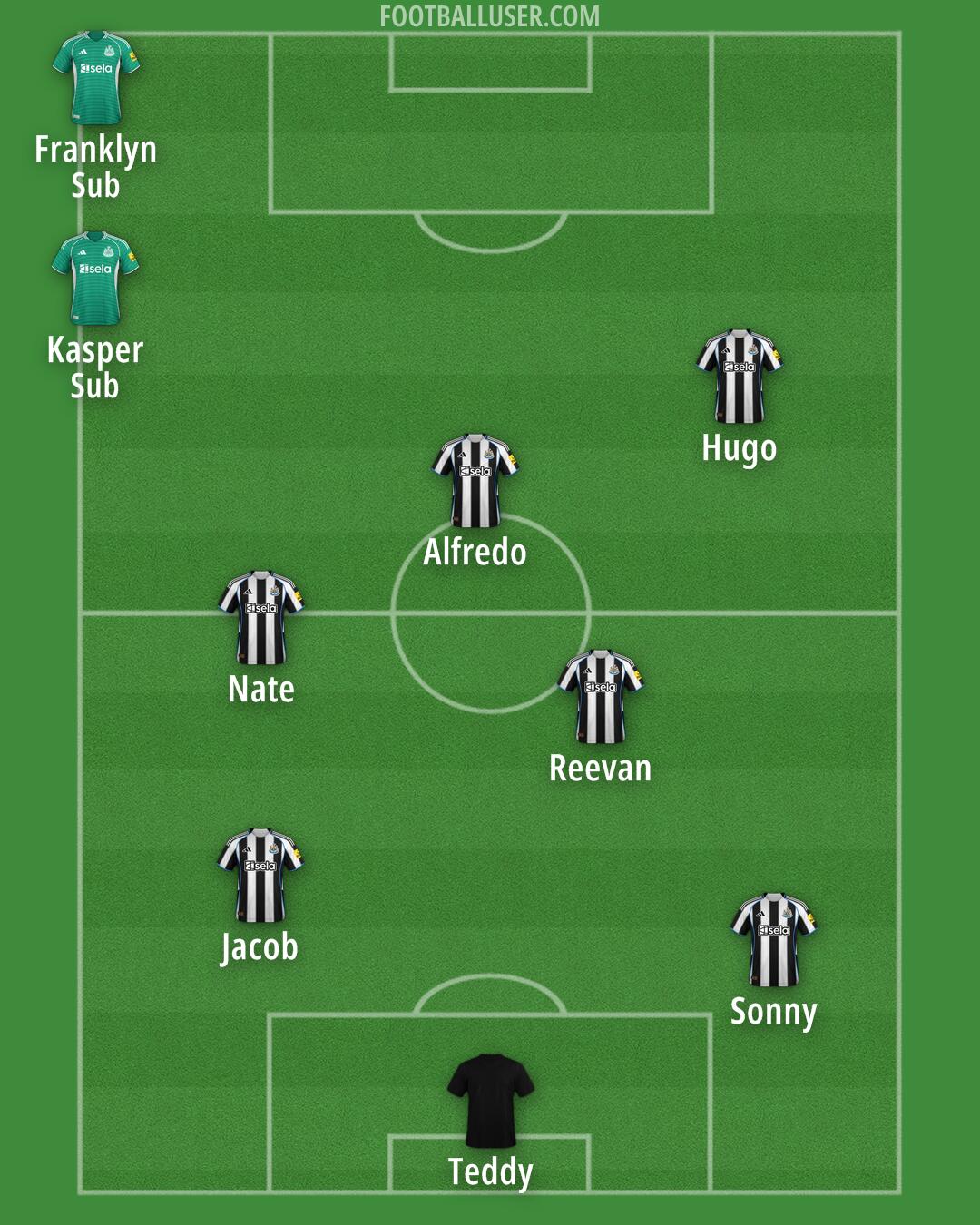 Newcastle Formation 2026