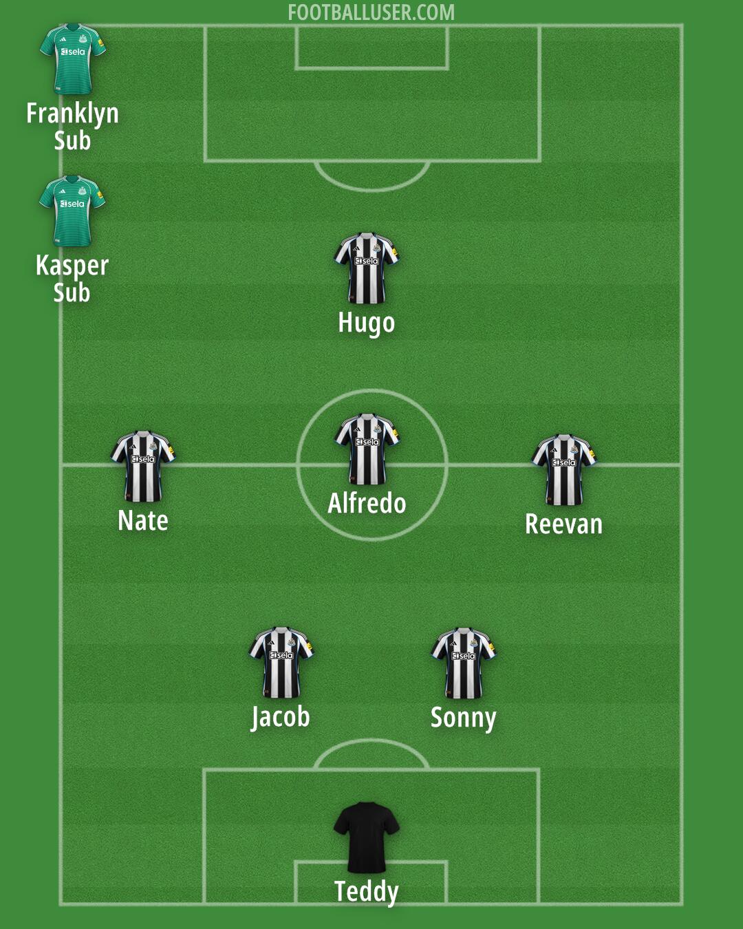 Newcastle Formation 2026
