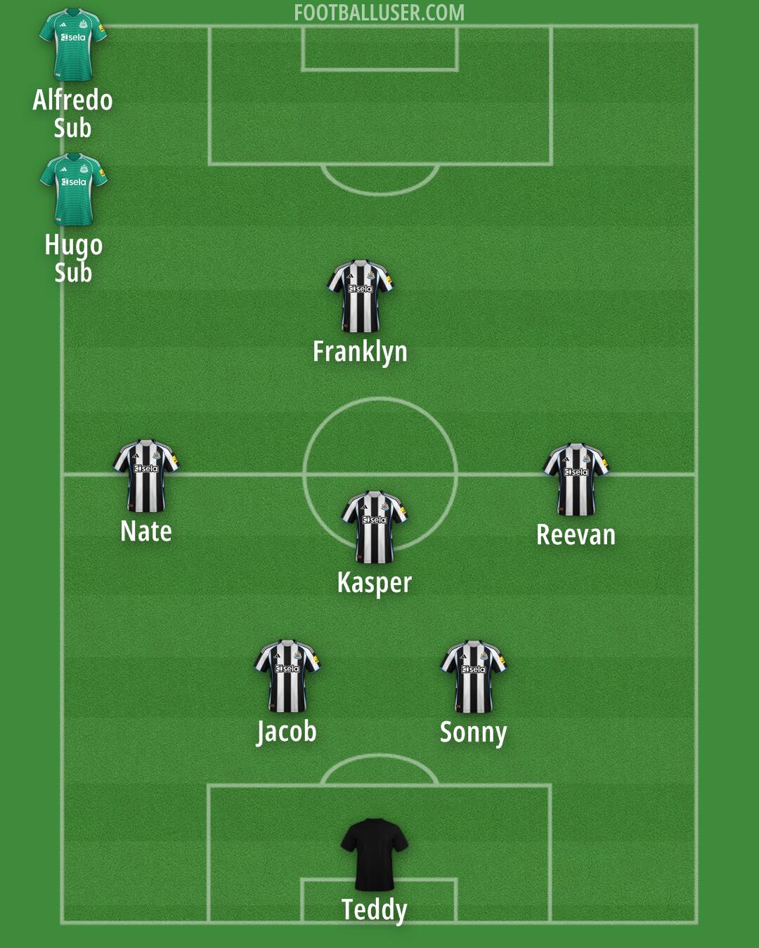 Newcastle Formation 2026