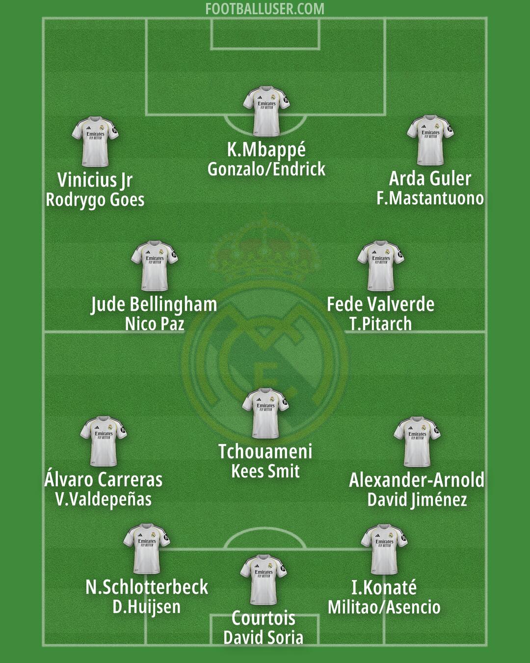 Real Madrid Formation 2026
