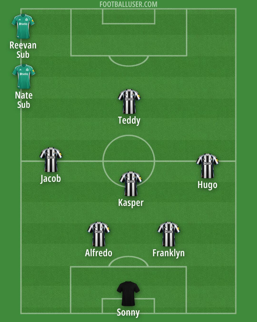 Newcastle Formation 2026