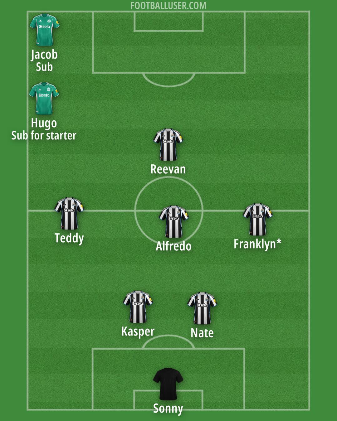 Newcastle Formation 2026