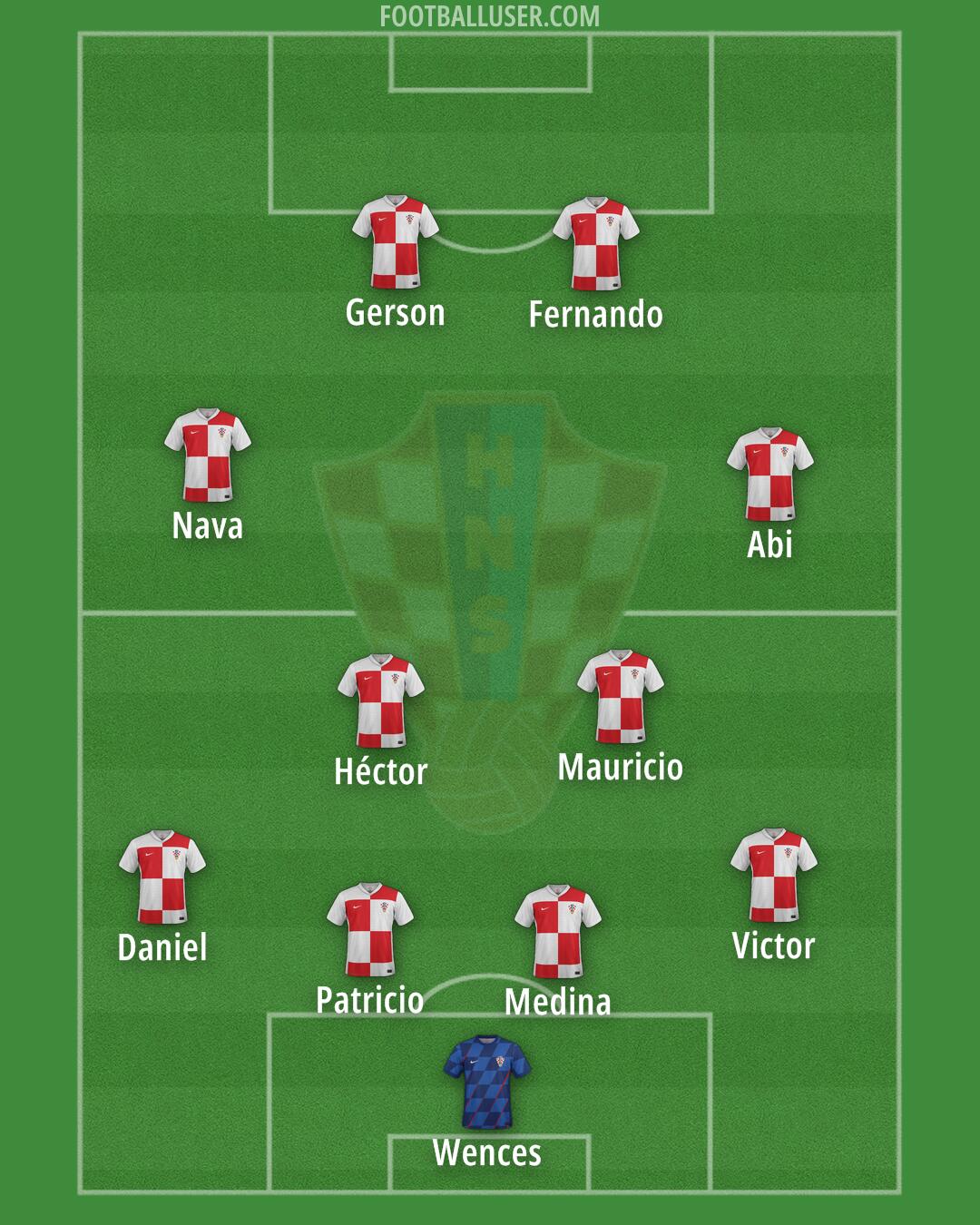 Croatia Formation 2026