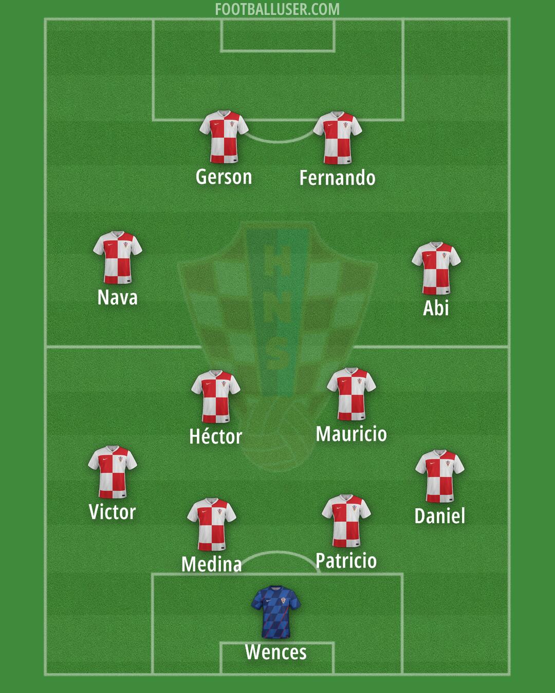 Croatia Formation 2026
