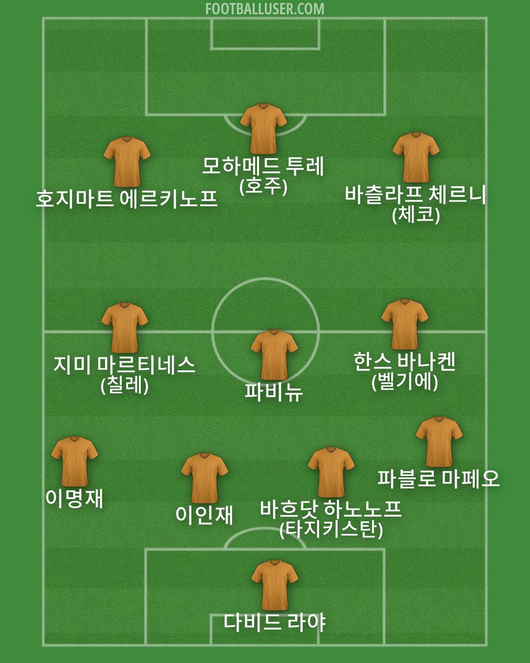 Custom Team Formation 2026