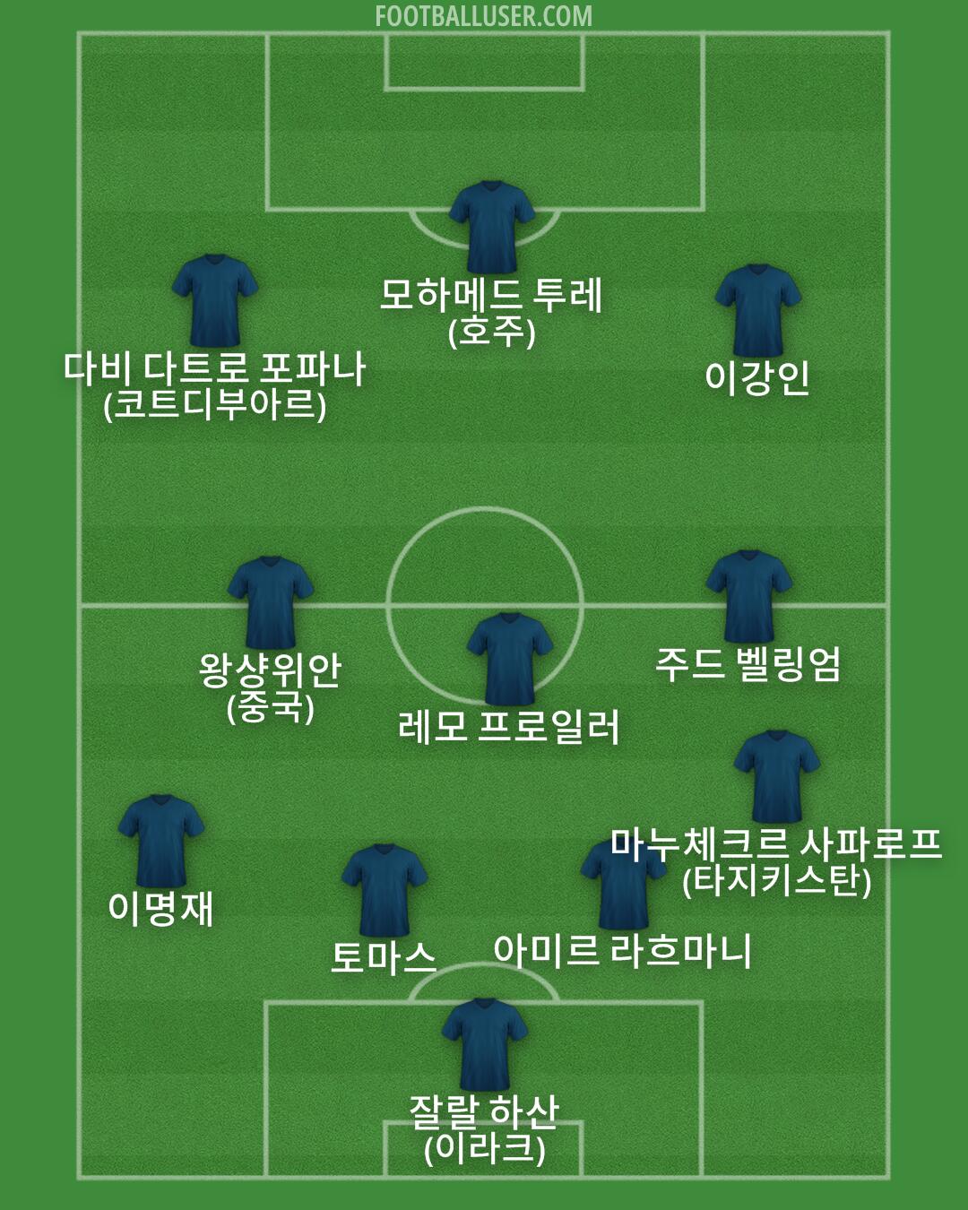 Custom Team Formation 2026