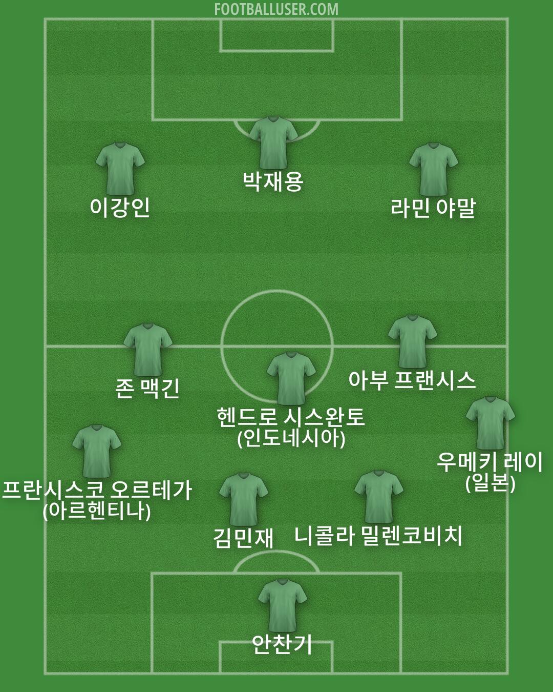 Custom Team Formation 2026