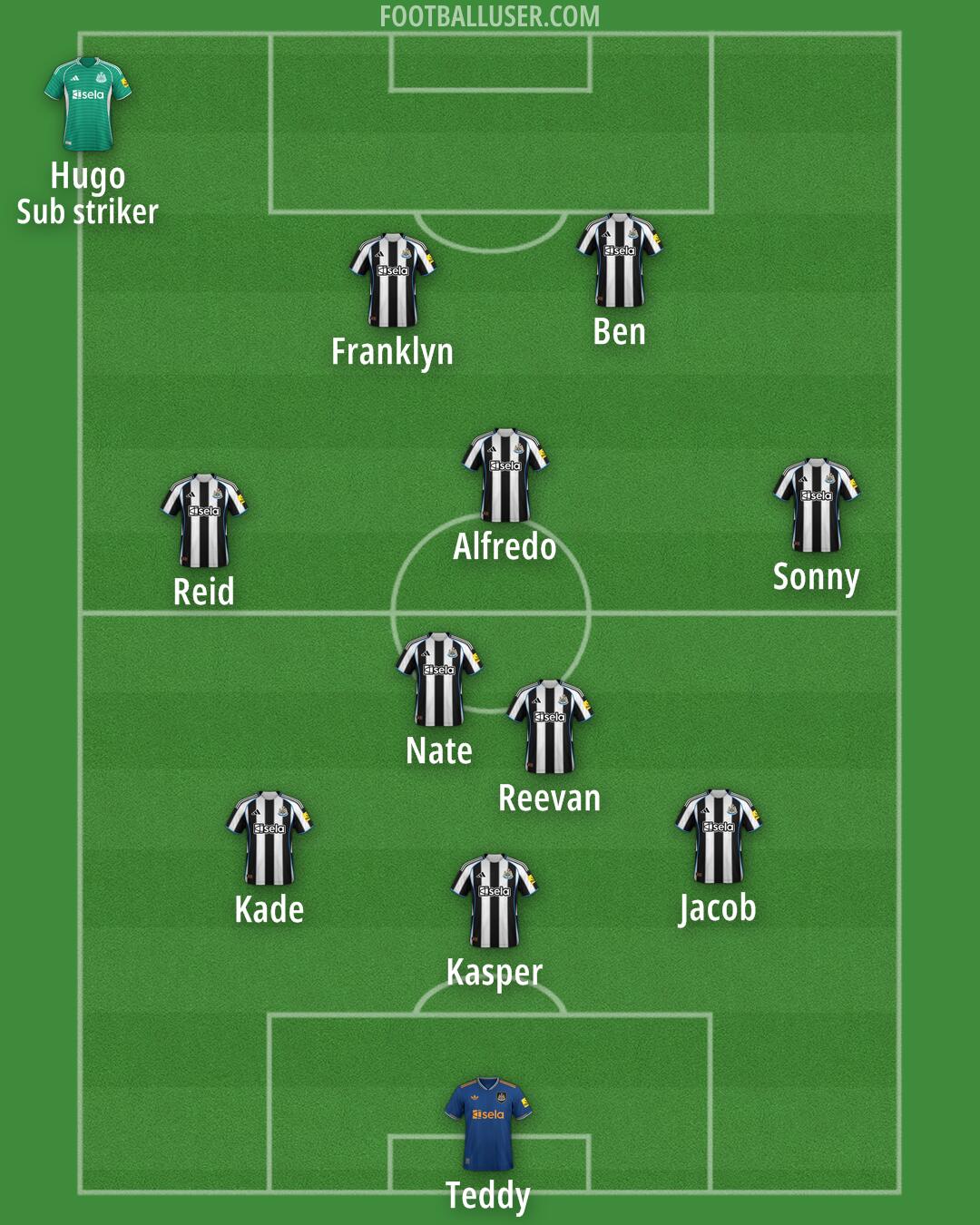 Newcastle Formation 2026