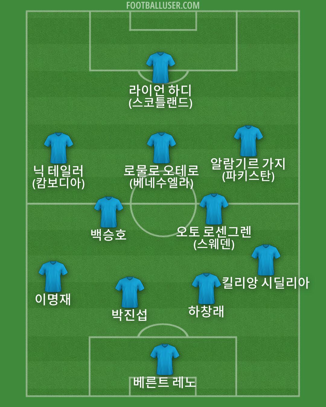 Custom Team Formation 2026