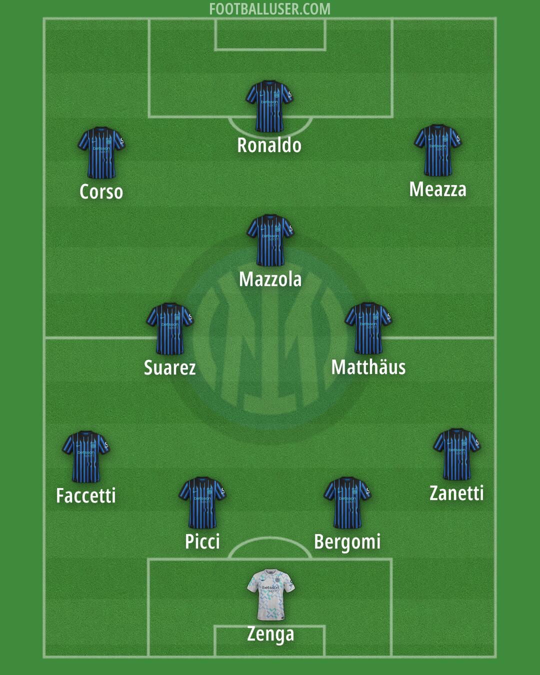 Inter Formation 2026