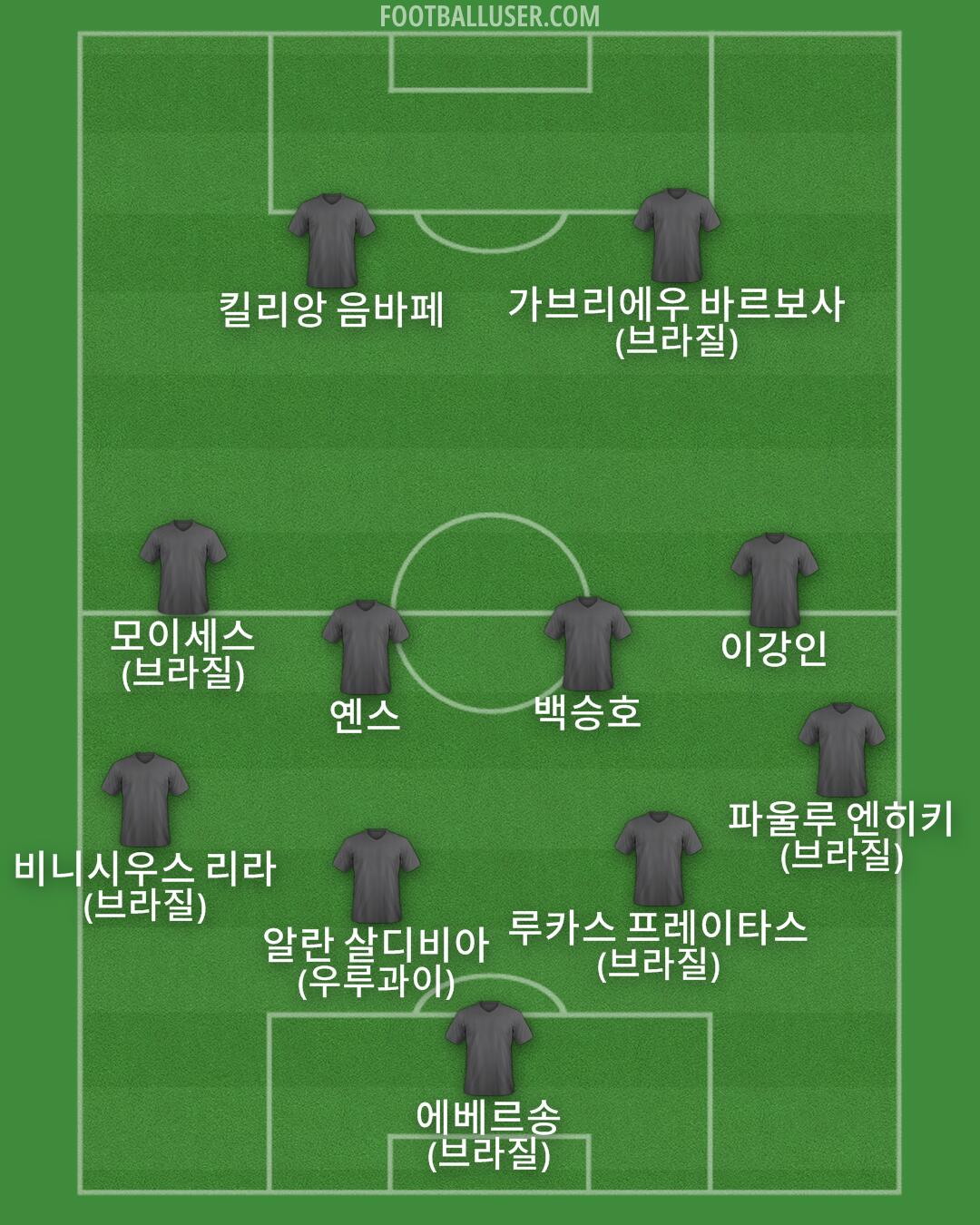 Custom Team Formation 2026