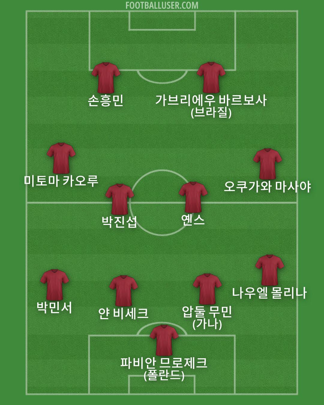 Custom Team Formation 2026