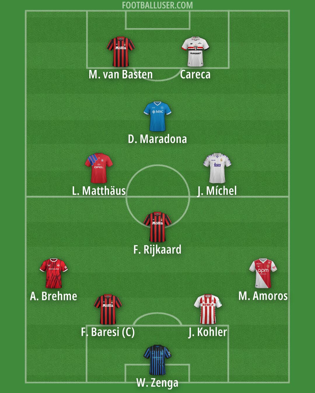 Custom Team Formation 2026