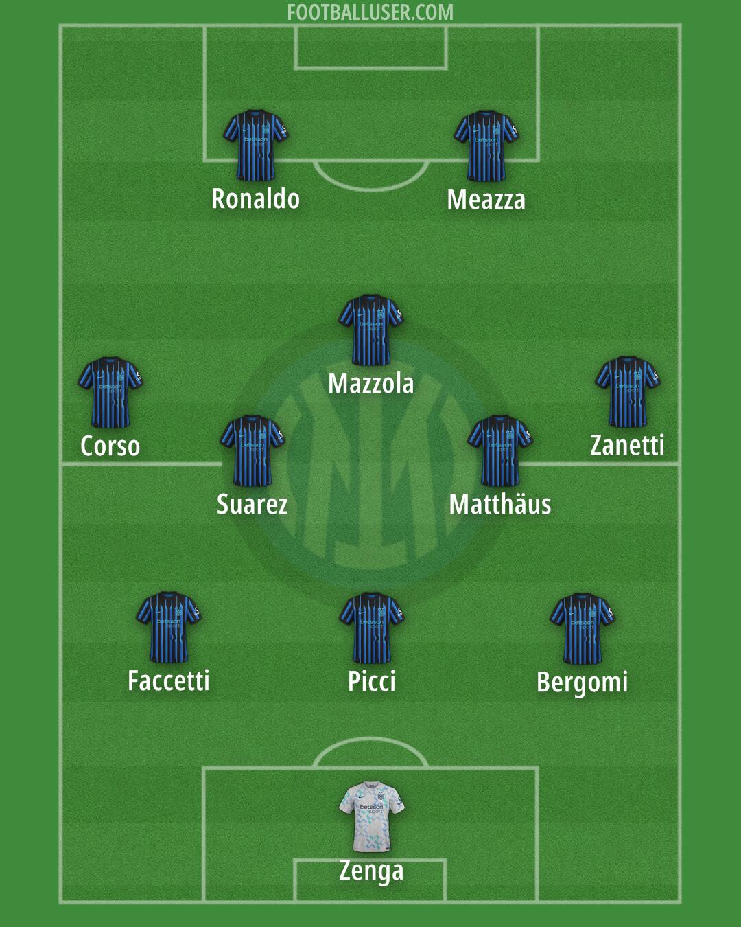 Inter Formation 2026