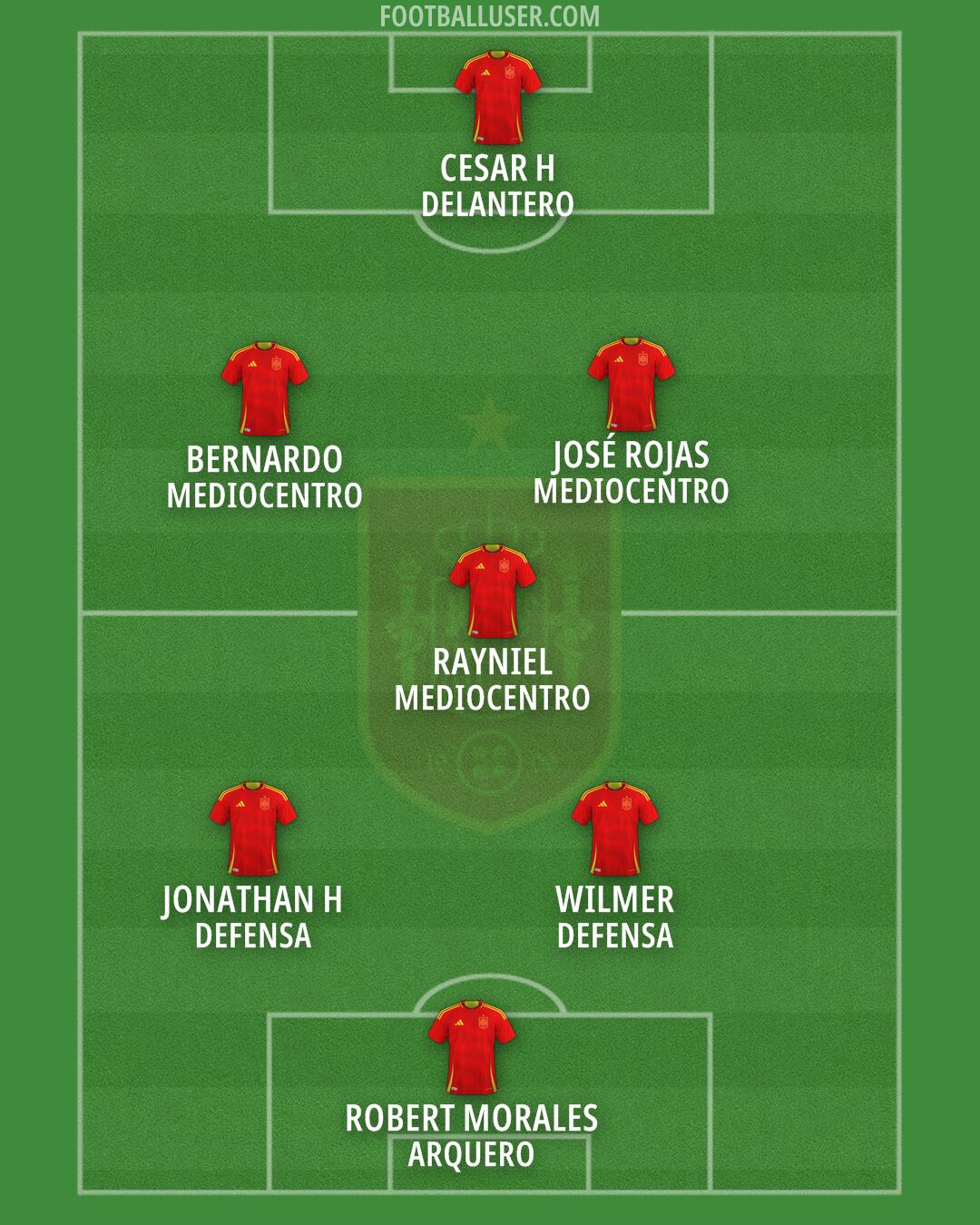 Spain Formation 2026